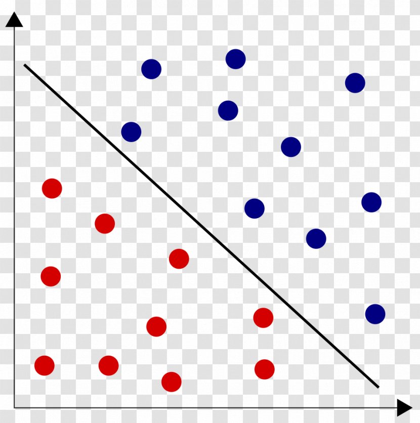 Linear Separability Separable Space Two-dimensional Information - Rectangle Transparent PNG