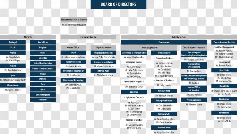 Organizational Chart Corporation Architectural Engineering Business - Text Transparent PNG
