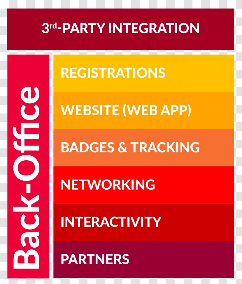 Interactivity Web Application Organization - Banner - Third Party Platform Transparent PNG