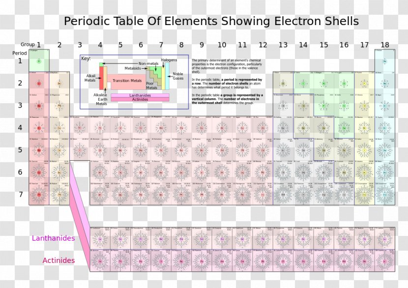 Periodic Table Electron Shell Configuration Chemical Element - Text Transparent PNG