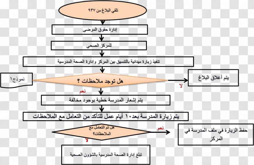 Document Line Angle Transparent PNG