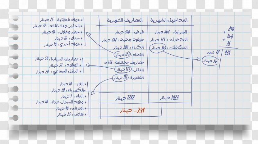 Paper Line Font - Product - Mohammed Ali Transparent PNG