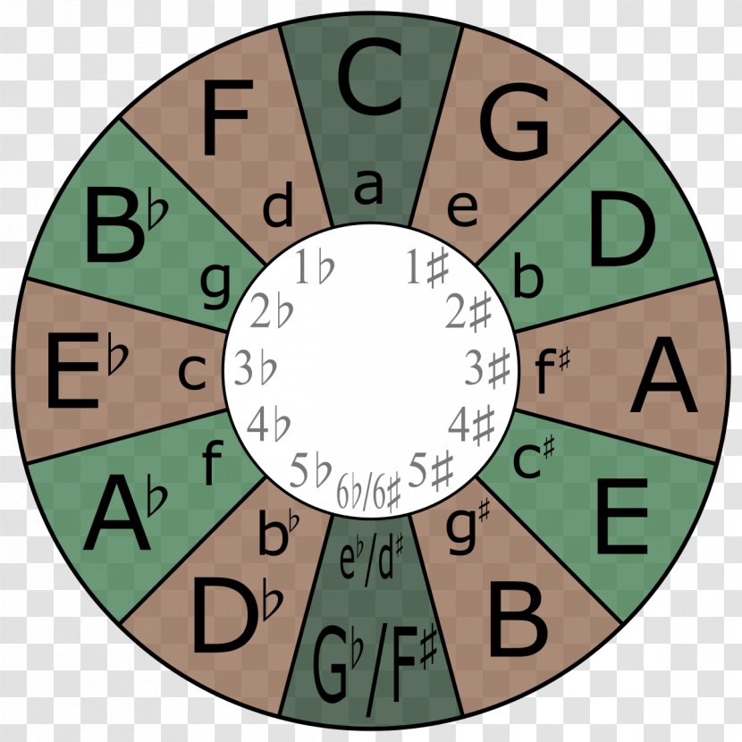 Major Scale Minor Circle Of Fifths Key Signature - Heart Transparent PNG