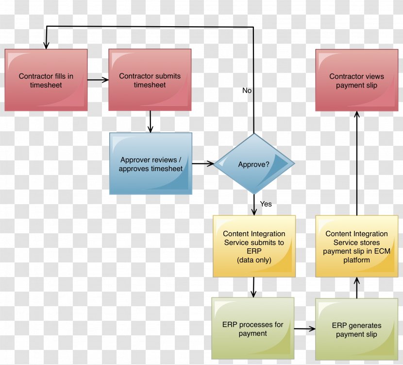 Enterprise Content Management Organization Timesheet Business Workflow - New Process Transparent PNG