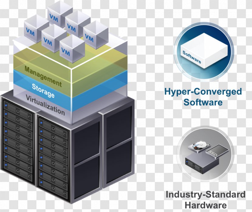 Dell Hyper-converged Infrastructure Computer Software Converged Storage - Center Distributed Transparent PNG