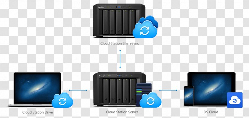 Network Storage Systems Synology Inc. Data Computer Servers - Gadget Transparent PNG