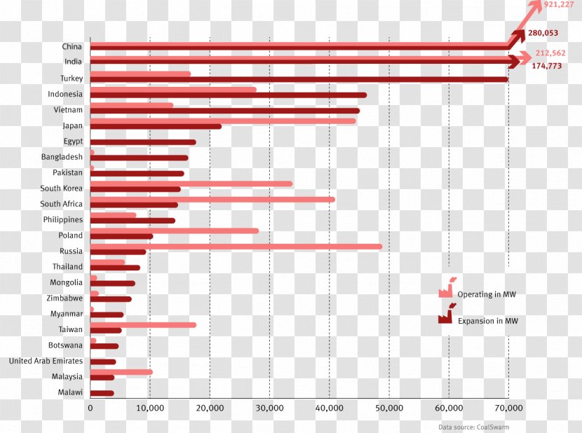 Social Media Water Resources Demography Coal - Population Transparent PNG