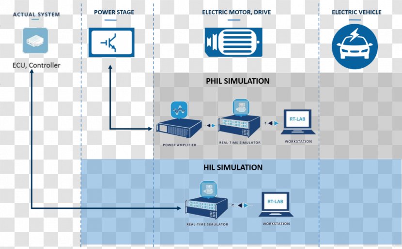 Wiring Diagram Hardware-in-the-loop Simulation Electricity Real-time Computing - Brand - Microgrid Transparent PNG