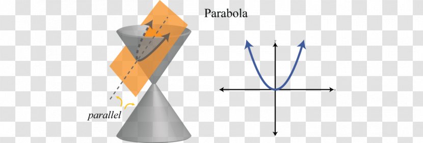 Product Design Line Triangle Transparent PNG