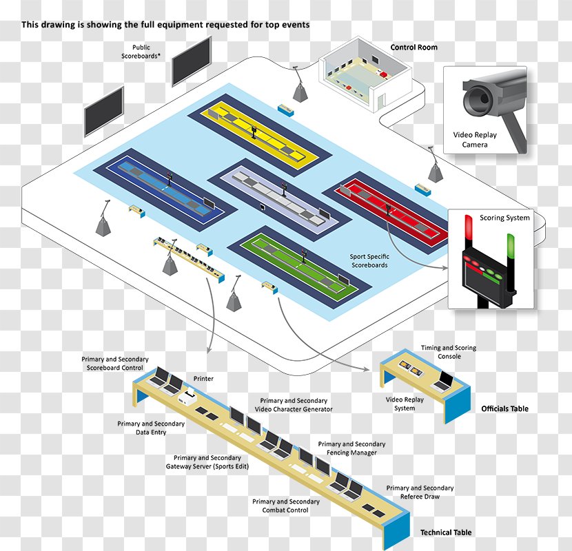 Fencing Sport Épée Diagram Sabre - Scoreboard - Asian Youth Para Games Transparent PNG