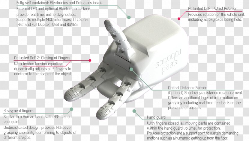 Robotics DYNAMIXEL Manipulator Technology - Degrees Of Freedom Transparent PNG