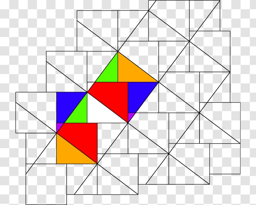 Pythagorean Theorem Triangle Zhoubi Suanjing Mathematics Geometry - Pythagoreanism Transparent PNG