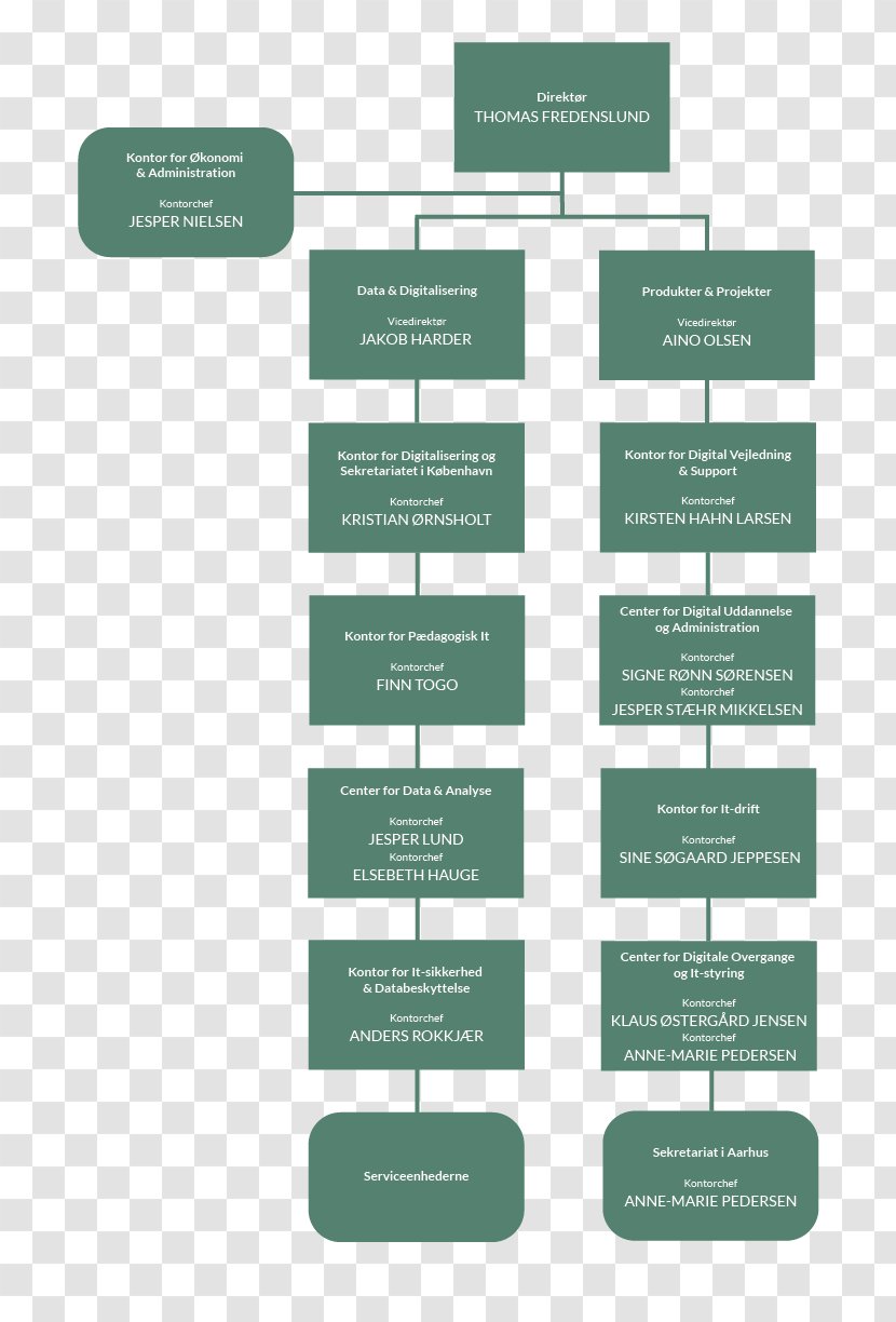 Sauna Organization High-dynamic-range Imaging - Service - Ring Diagram Transparent PNG