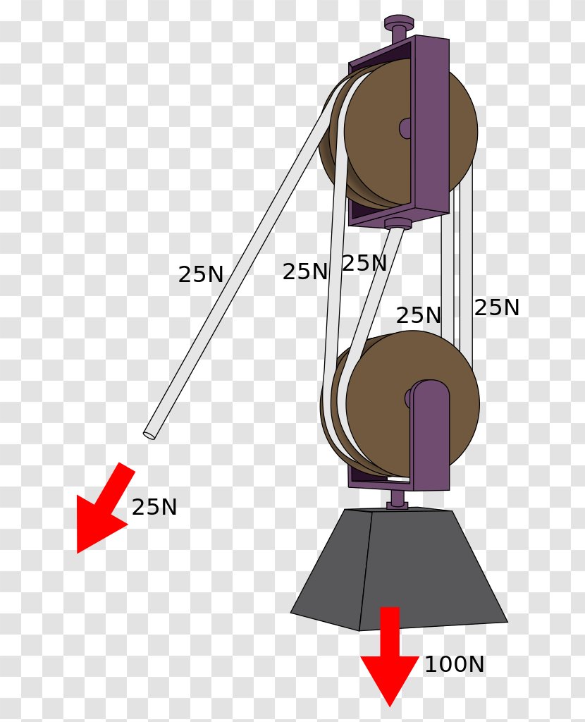 Pulley Block And Tackle Machine Mechanical Advantage Newton's Laws Of Motion - Tension Transparent PNG