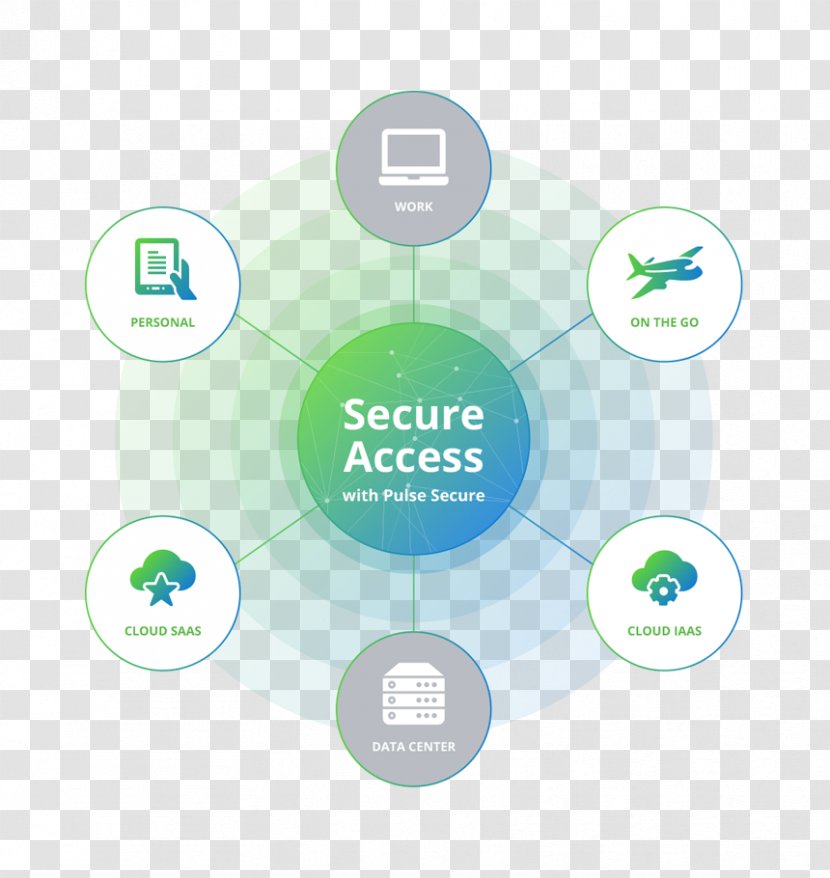 Juniper Networks Computer Security Internet Virtual Private Network - Diagram - Secure Transparent PNG