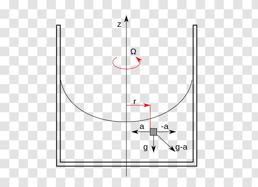 Drawing Circle Angle - Diagram - Liquid Transparent PNG