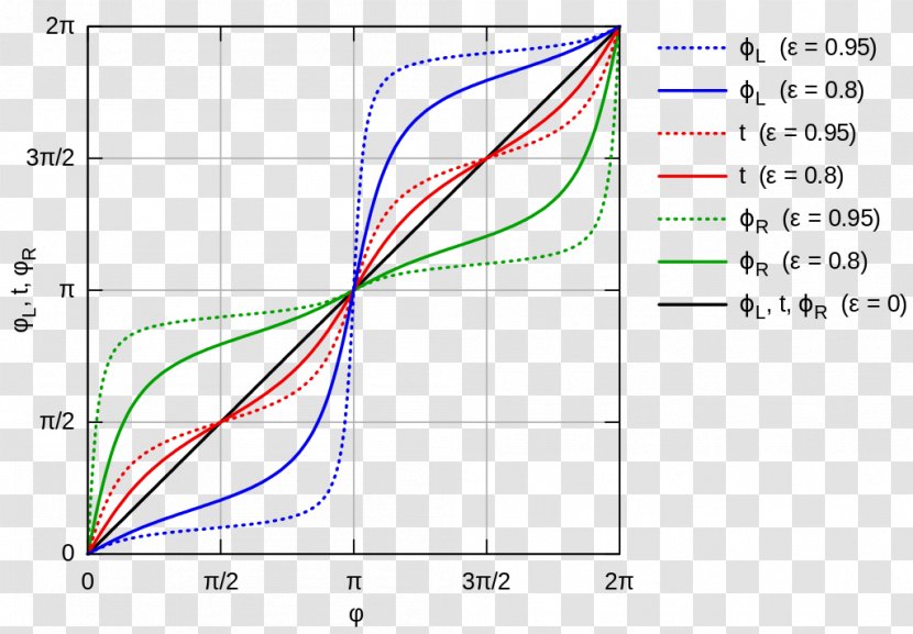 Ellipse Curve Conic Section Hyperbola Parabola - Area - Public Relation Transparent PNG