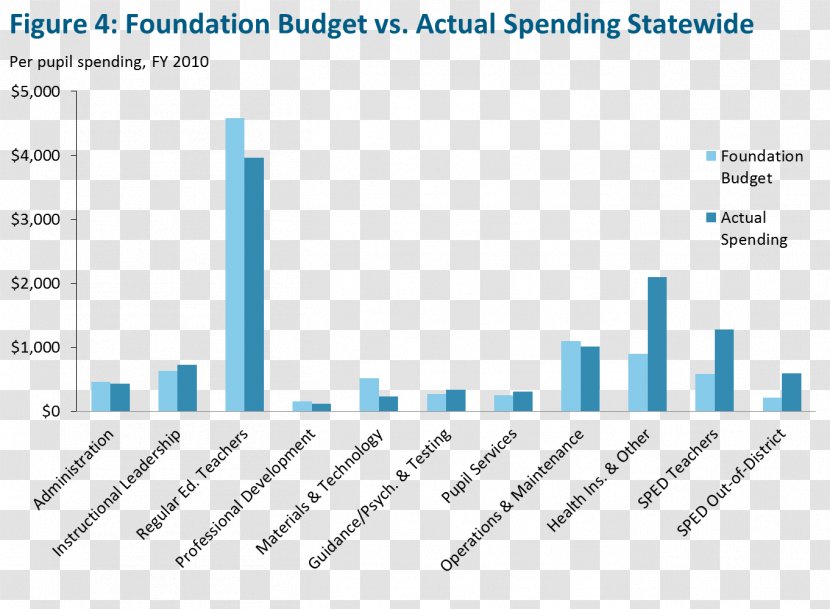 Economics Organization Budget Mortality Rate Tax - Consumption - Fee Transparent PNG