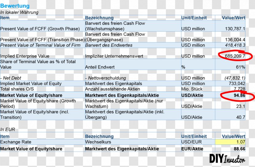 Discounted Cash Flow Valuation Share Organization - Brand Transparent PNG