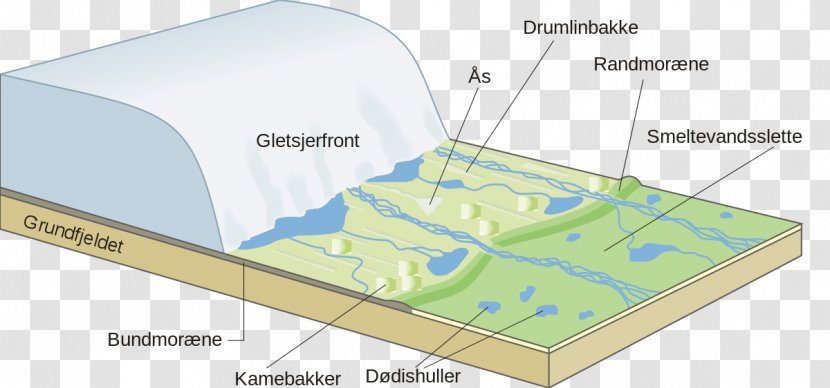 Glacier Glacial Landform Esker Cirque - Drumlin - Landskab Transparent PNG