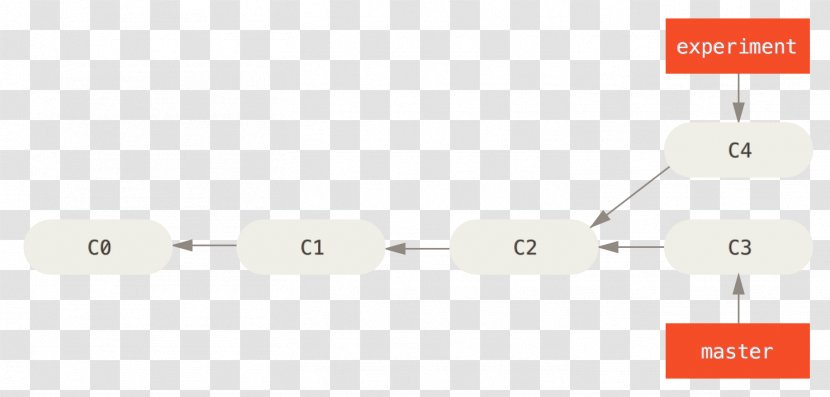 Merge Branching Pro Git Rebasing Transparent PNG