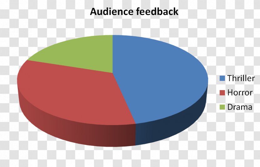 Pie Chart Company Diagram Research - Business - Audience Transparent PNG