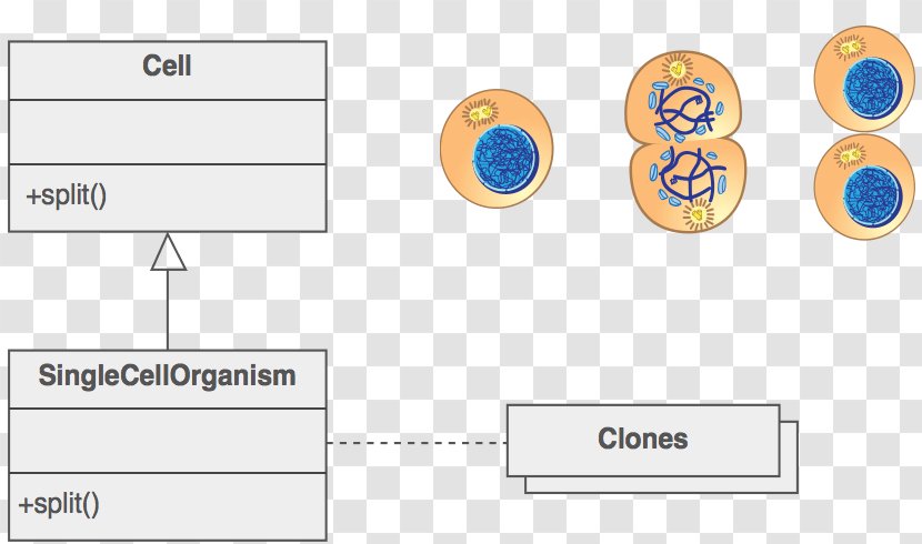 Software Design Pattern Mastering Python Patterns Observer Python: Master The Art Of - Information - Abstract Factory Example Transparent PNG