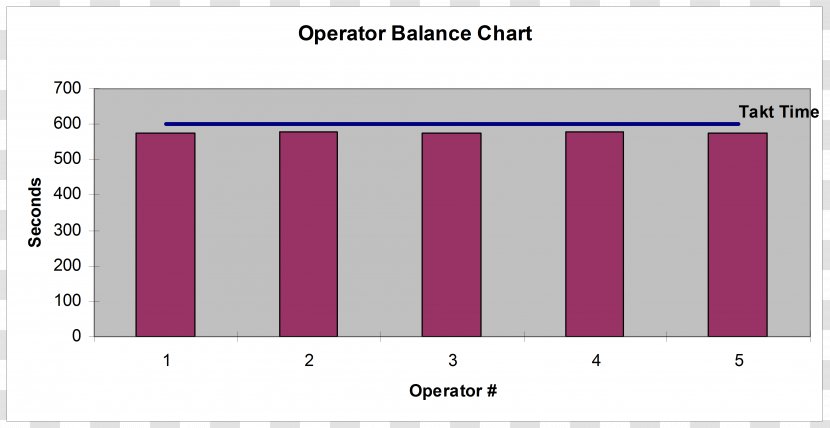 Bar Chart Integrated Circuits & Chips Leader In Vendite Di Semiconduttori Per Anno Data - Violet - Lean Transparent PNG