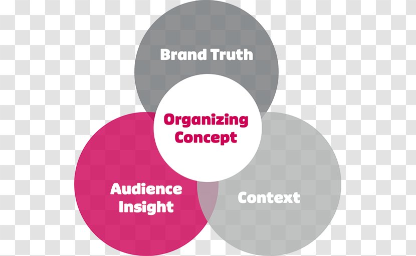 Organization Laughlin Constable Logo Brand - Plan - Marketing An Omaha Company Transparent PNG