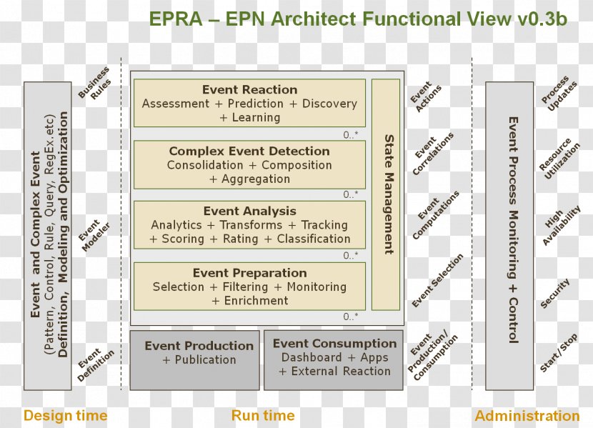 Paper Line Reference Architecture Font - Area Transparent PNG