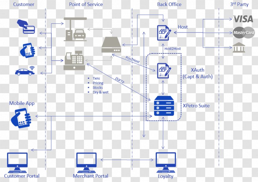 Energy Industry Technology Computer Software ICASA Group - Icasa Transparent PNG