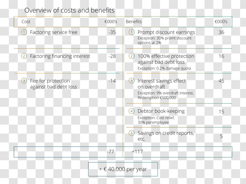 Document Line Angle - Material - Benefits Finance Transparent PNG