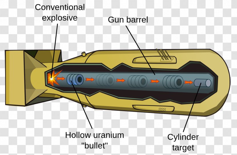 Atomic Bombings Of Hiroshima And Nagasaki Manhattan Project Nuclear Weapon Little Boy Gun-type Fission - Boat - Bomb Transparent PNG