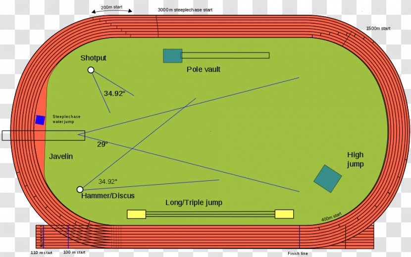 Track & Field All-weather Running Sport 400 Metres Athletics - Venue - Jumping Transparent PNG