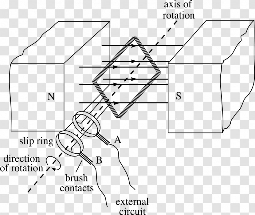 Wiring Diagram Electric Motor Electromagnetism Alternating Current - Galvanometer Transparent PNG