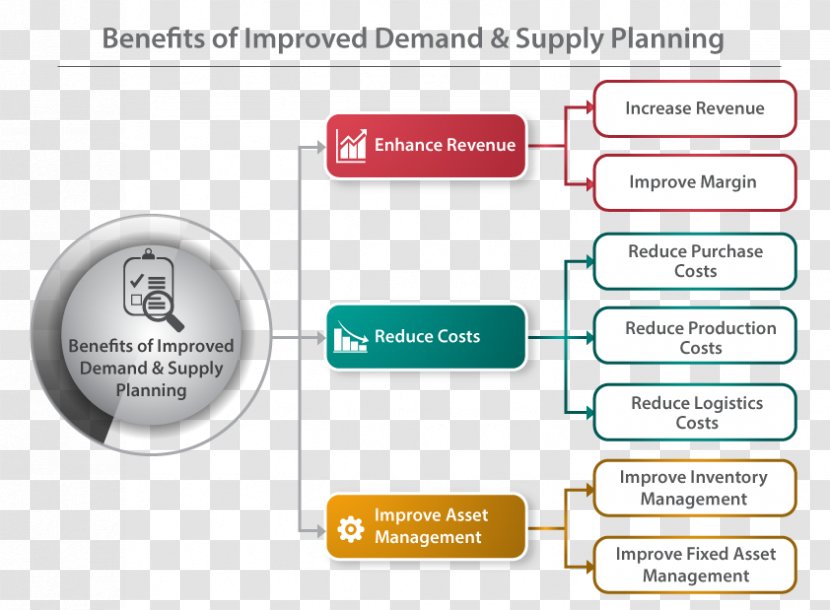 Advanced Planning And Scheduling Logistics Project Management Product - Demand Transparent PNG