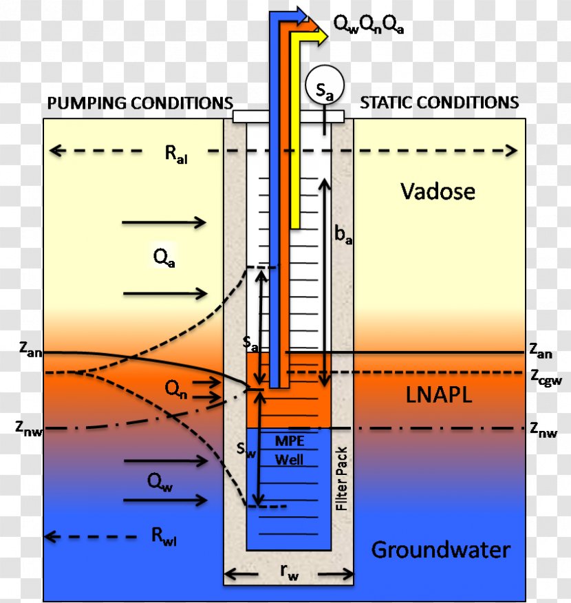 Line Angle Diagram - Area Transparent PNG