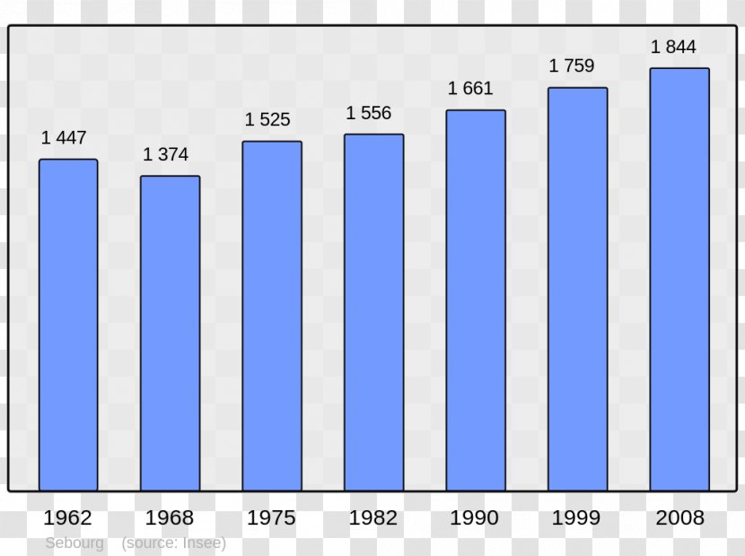 Lille Abancourt Beaucaire Bavay Chagny - Wikipedia - Population Transparent PNG