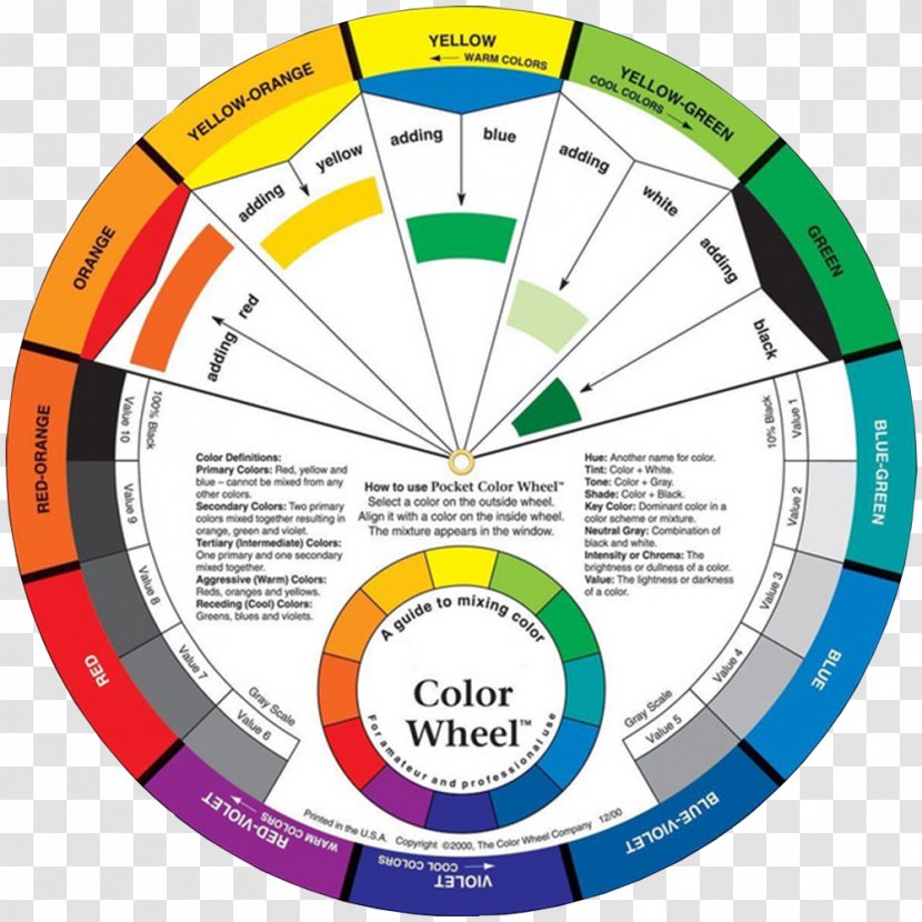 Color Wheel Theory Paint Complementary Colors - Secondary - Circular Ring; Contrast Analytic Card Transparent PNG