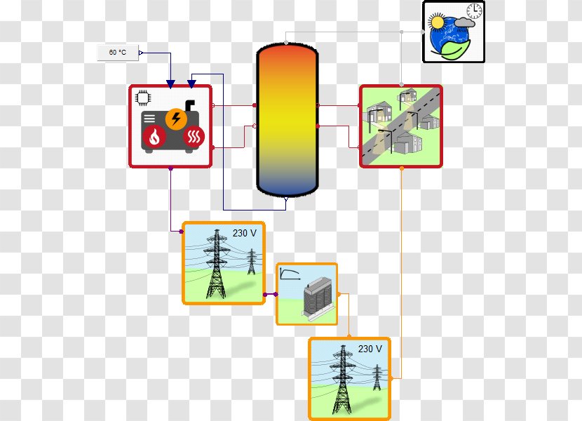 SimulationX System Diagram Simulation Software - Simulationx - Area Transparent PNG