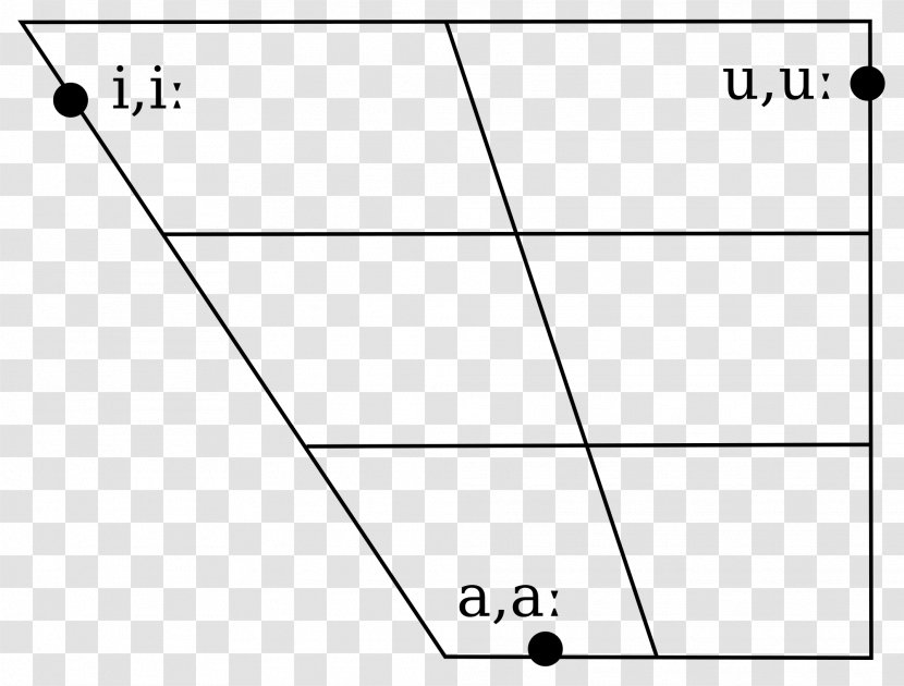 Vowel Diagram Arabic Wikipedia IPA Chart With Audio - Symmetry ...