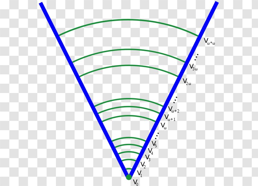 Von Neumann Universe Set Theory Axiom - John - Mathematics Transparent PNG