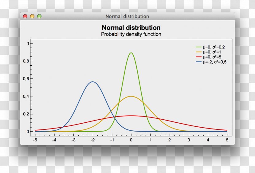 Printer Driver Operating Systems Device Installation Canon - Doctor Of Medicine - Normal Distribution Transparent PNG