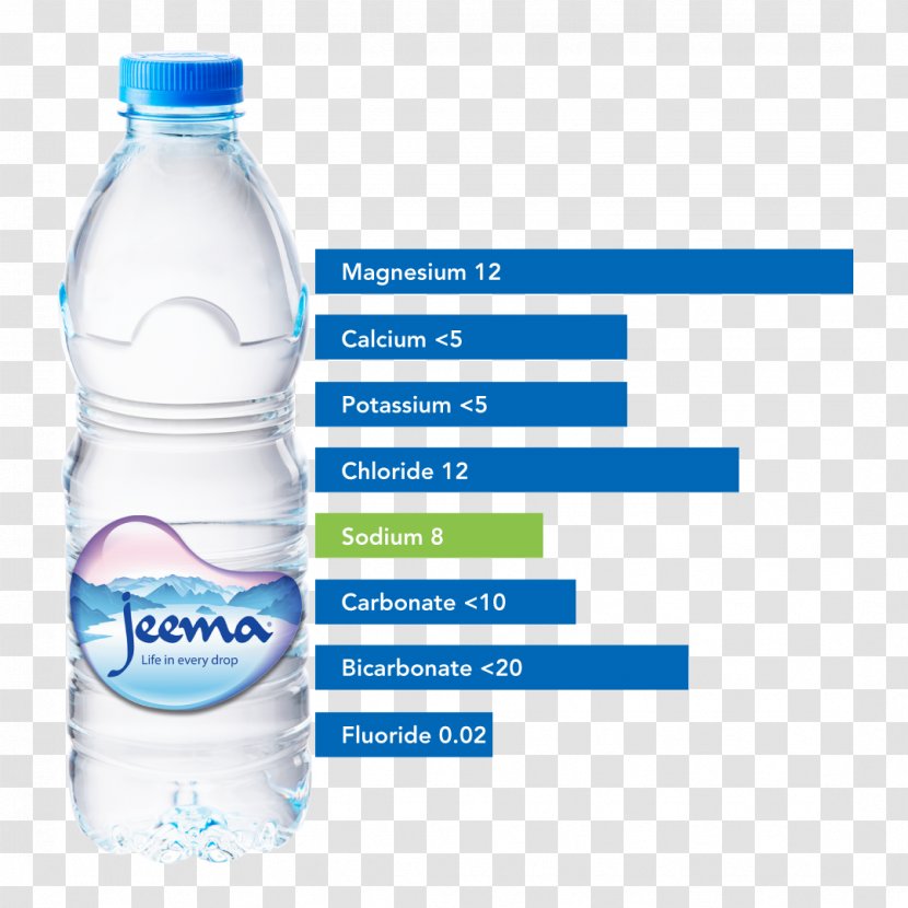 Distilled Water Mineral Bottled - Bottle Transparent PNG