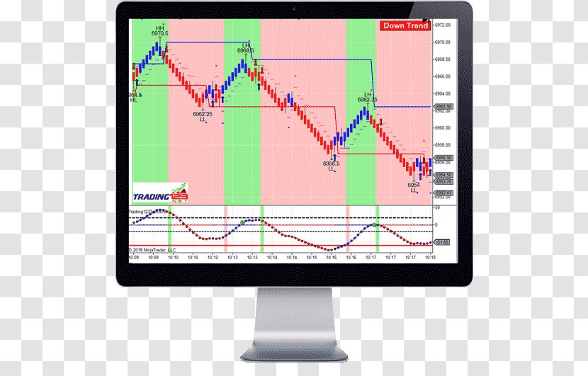 Futures Contract Day Trading Algorithmic Trader - Computer Monitor - Fibonacci Transparent PNG