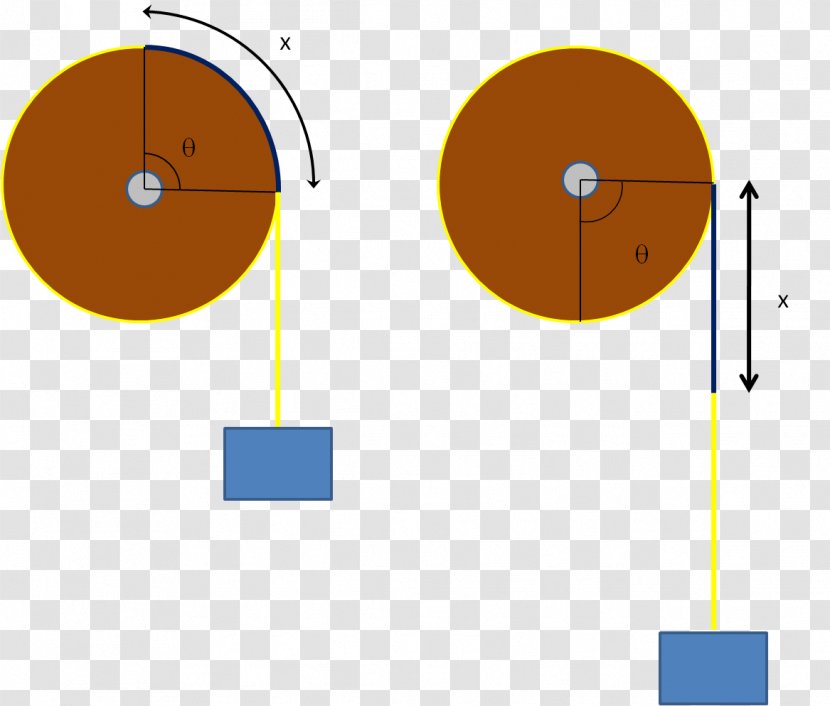 Newton's Laws Of Motion Rotation Around A Fixed Axis Physics - Diagram - Circle Transparent PNG