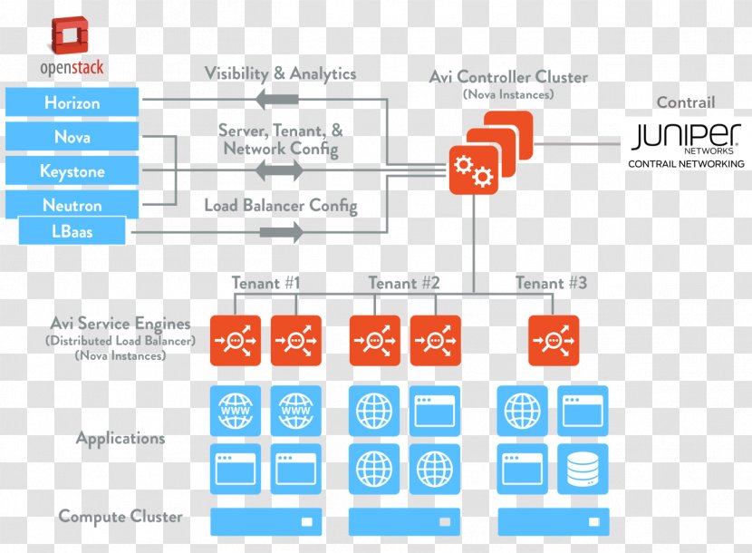 Microsoft Azure Computer Network Load Balancing OpenStack Cloud Computing - Logo Transparent PNG