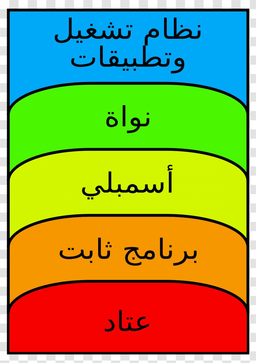 Hardware Abstraction Layer Computer Kernel - Happiness Transparent PNG