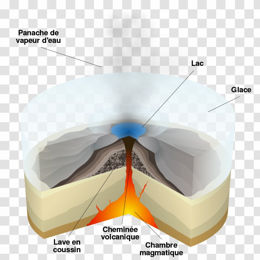 Subglacial Eruption Vulcanian Volcano Lake - Eldgos Transparent PNG