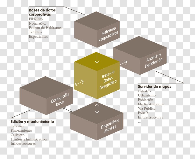 Brand Diagram - Packaging And Labeling - Analisis Transparent PNG